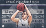 Дмитрий Хвостов - лучший российский игрок марта